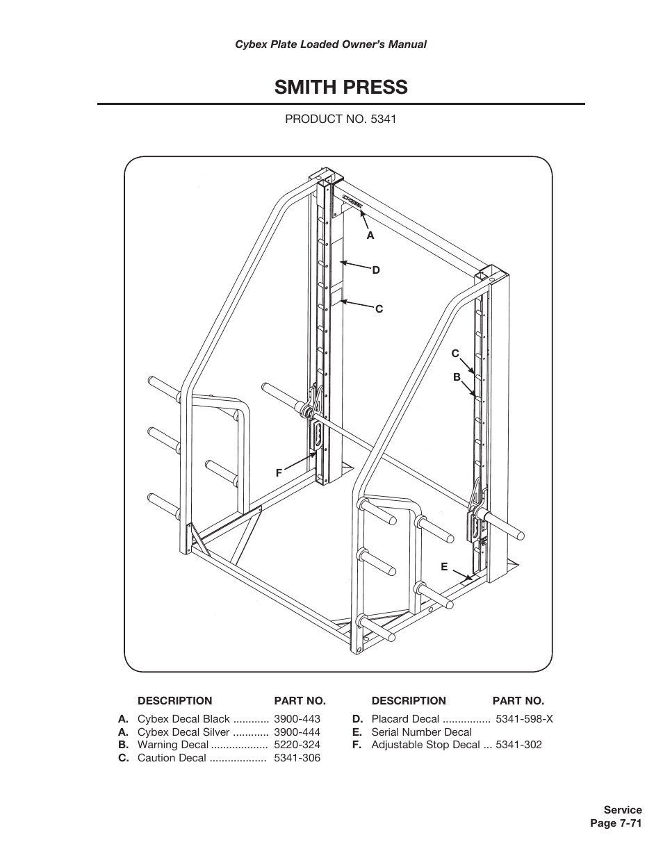 Smith press | Cybex 5000 Series PL User Manual | Page 189 / 206