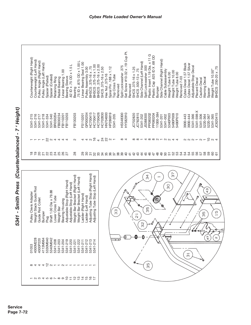 Cybex 5000 Series PL User Manual | Page 190 / 206