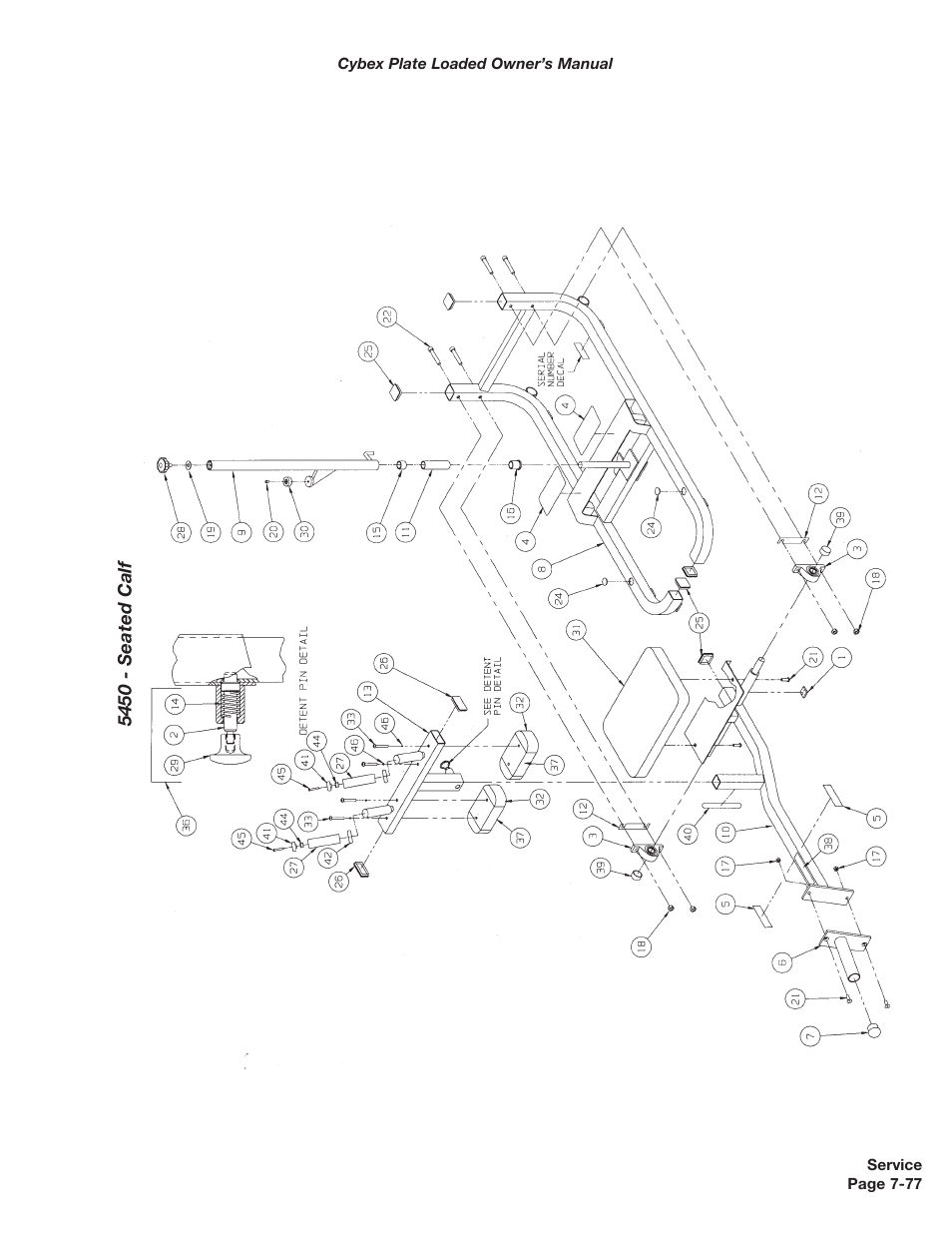 Cybex 5000 Series PL User Manual | Page 195 / 206