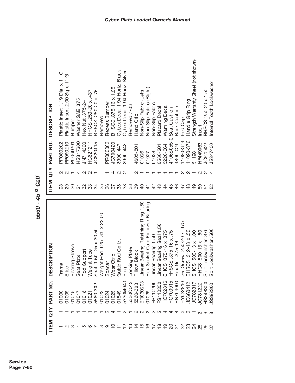 Cybex 5000 Series PL User Manual | Page 198 / 206