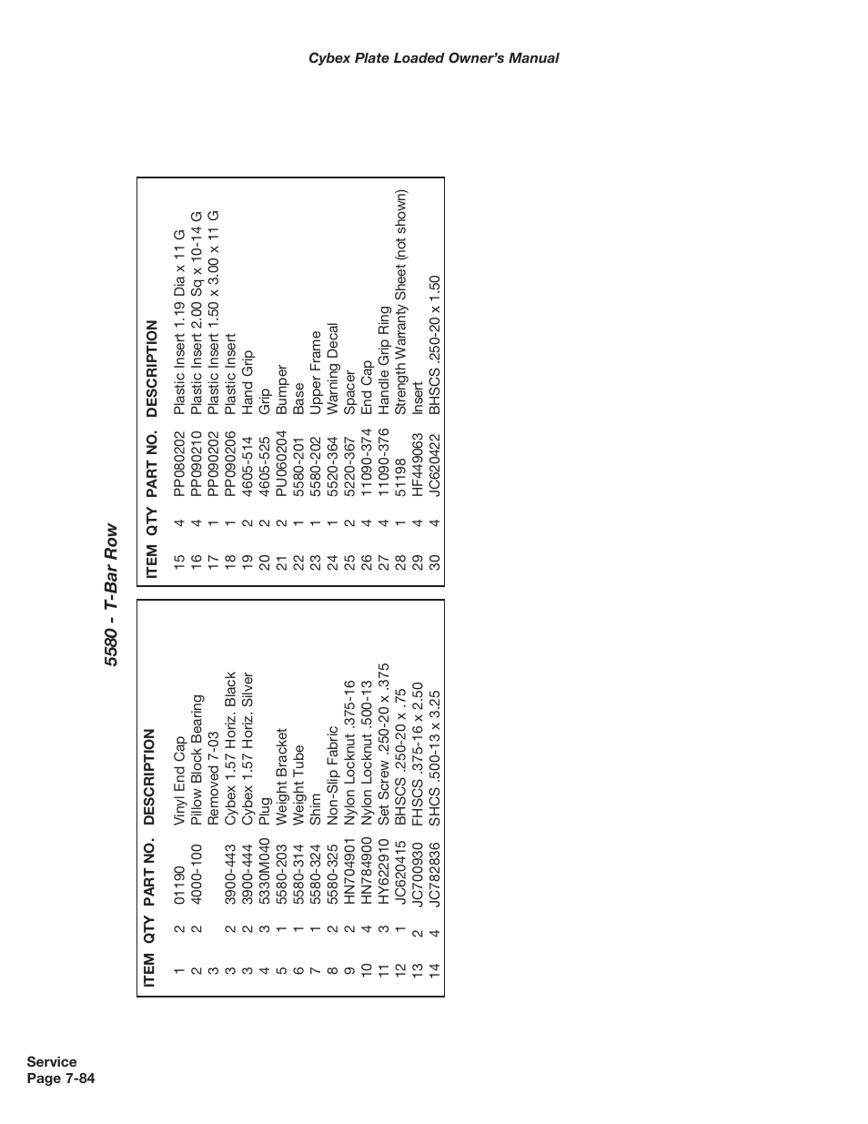 Cybex 5000 Series PL User Manual | Page 202 / 206