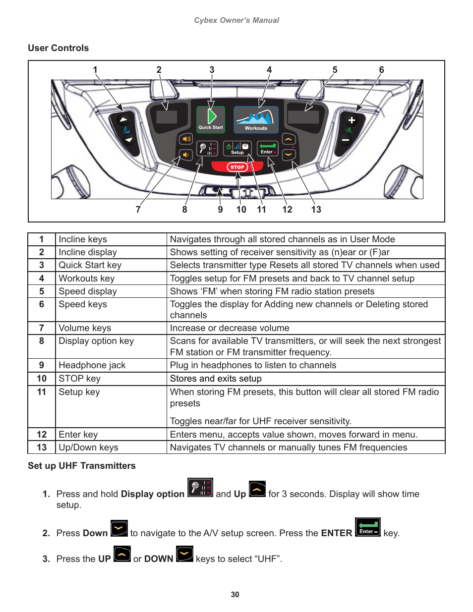 Cybex 525T Treadmill User Manual | Page 30 / 80