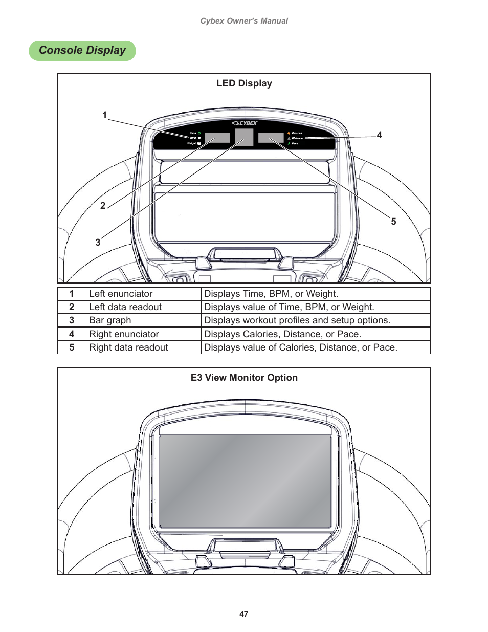 Console display | Cybex 525T Treadmill User Manual | Page 47 / 80