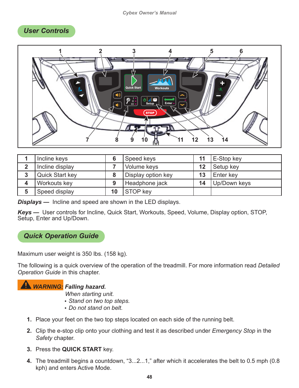 User controls, Quick operation guide | Cybex 525T Treadmill User Manual | Page 48 / 80