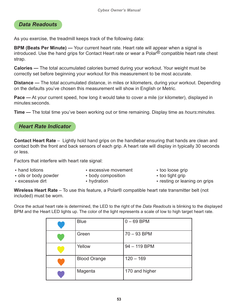 Data readouts, Heart rate indicator | Cybex 525T Treadmill User Manual | Page 53 / 80