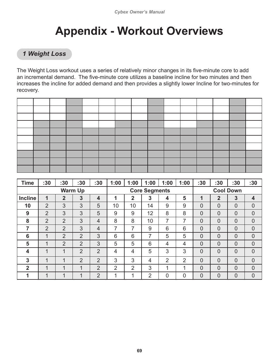 Appendix - workout overviews, 1 weight loss | Cybex 525T Treadmill User Manual | Page 69 / 80