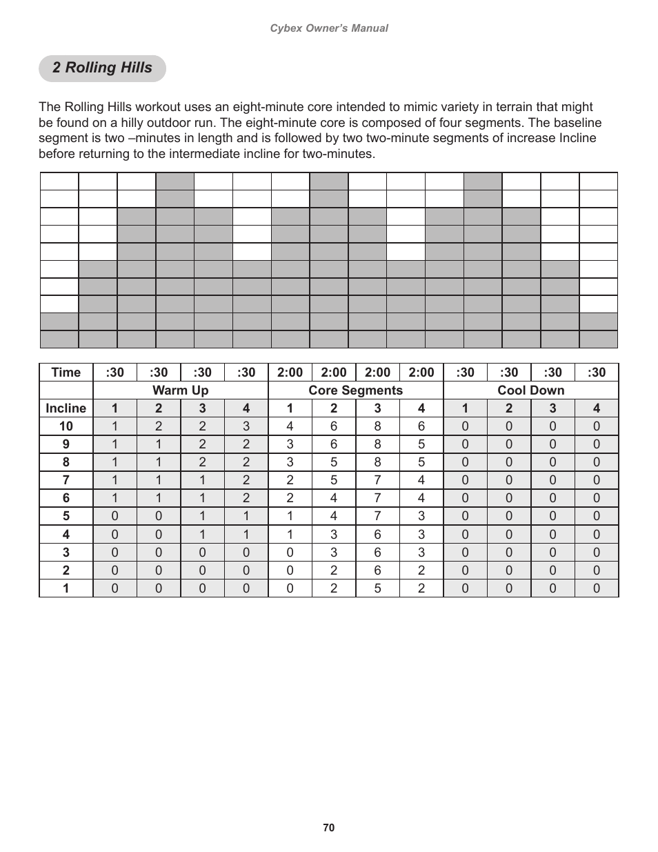 2 rolling hills | Cybex 525T Treadmill User Manual | Page 70 / 80