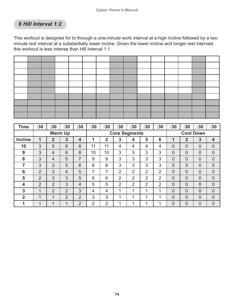 6 hill interval 1:2 | Cybex 525T Treadmill User Manual | Page 74 / 80