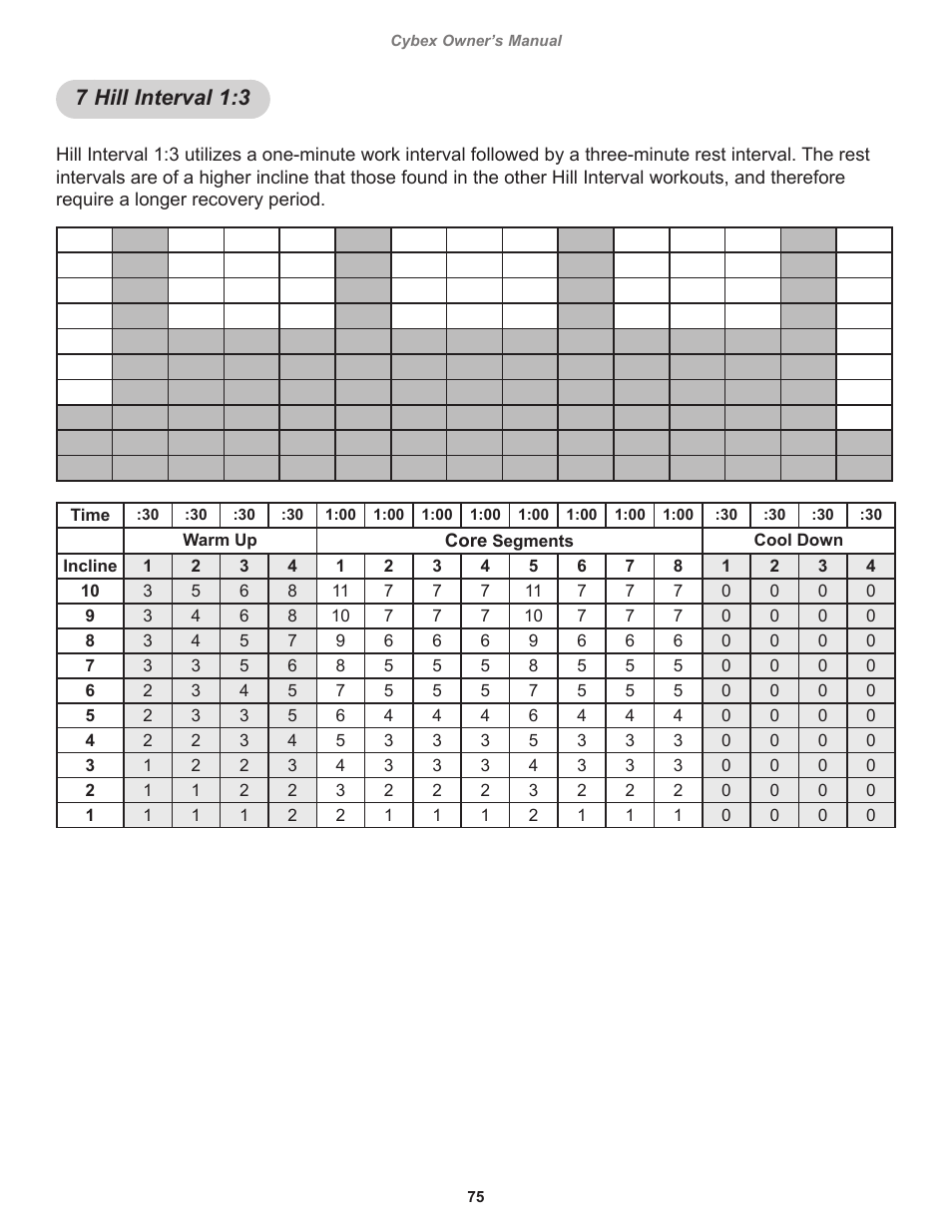 7 hill interval 1:3 | Cybex 525T Treadmill User Manual | Page 75 / 80