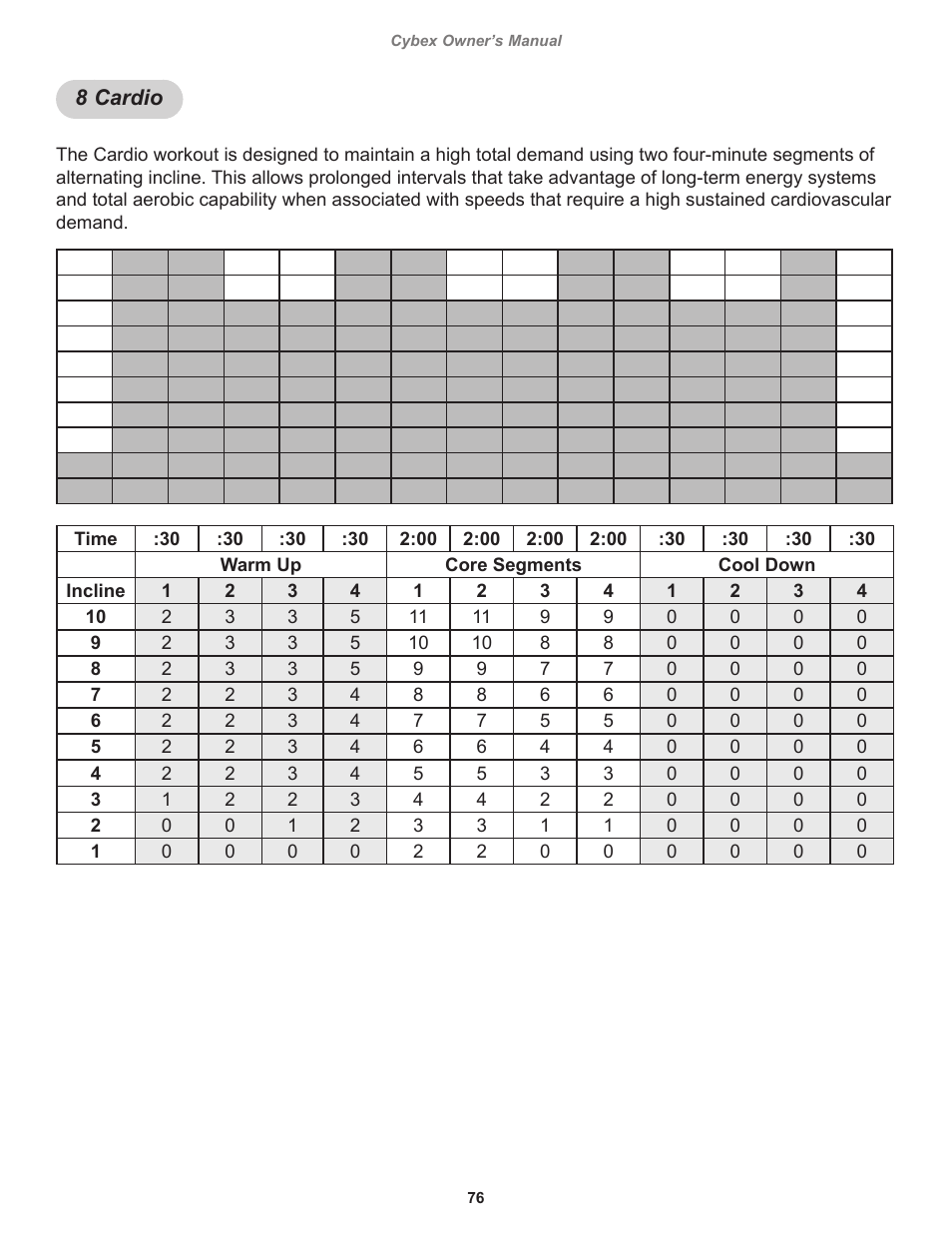 8 cardio | Cybex 525T Treadmill User Manual | Page 76 / 80