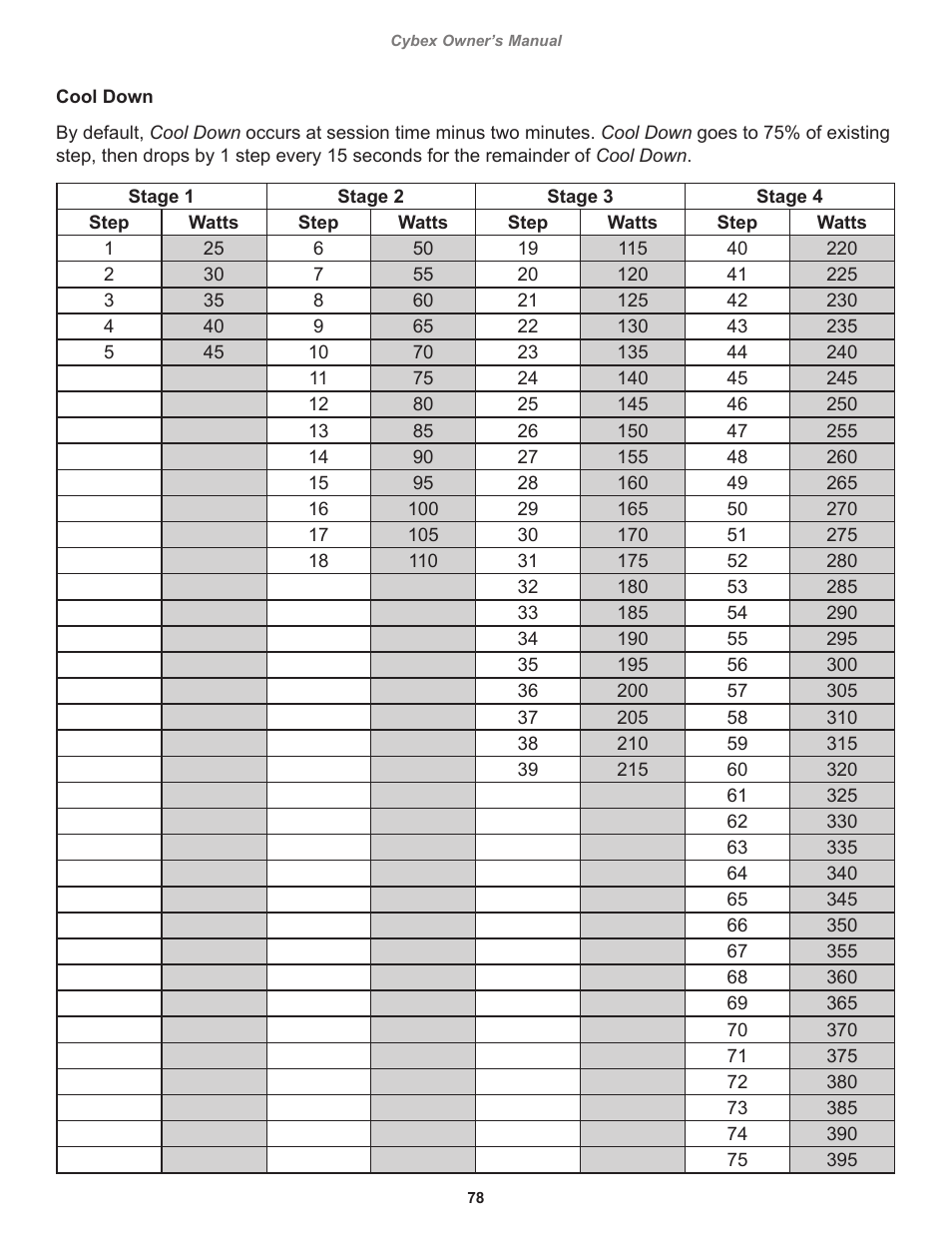 Cybex 525T Treadmill User Manual | Page 78 / 80