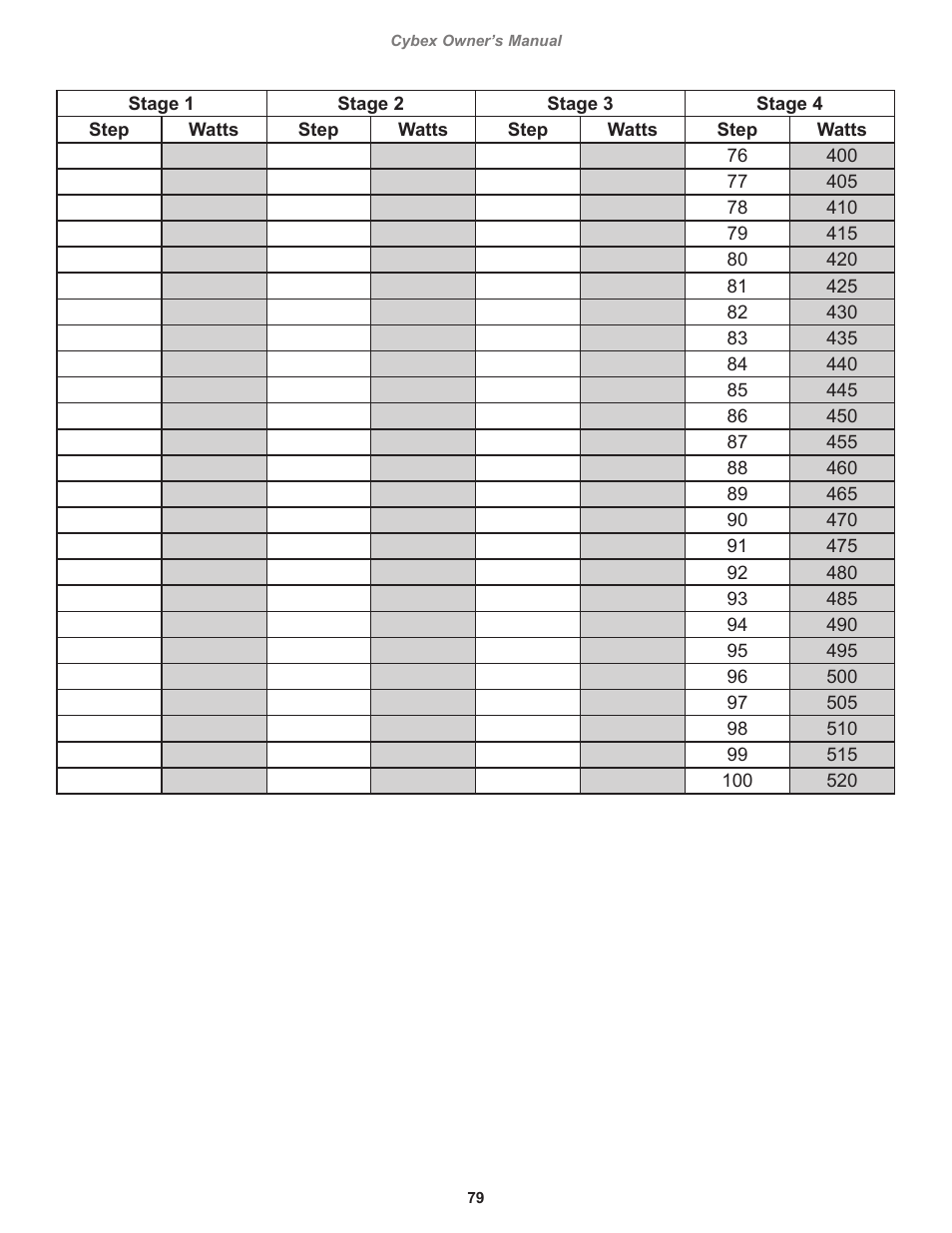 Cybex 525T Treadmill User Manual | Page 79 / 80