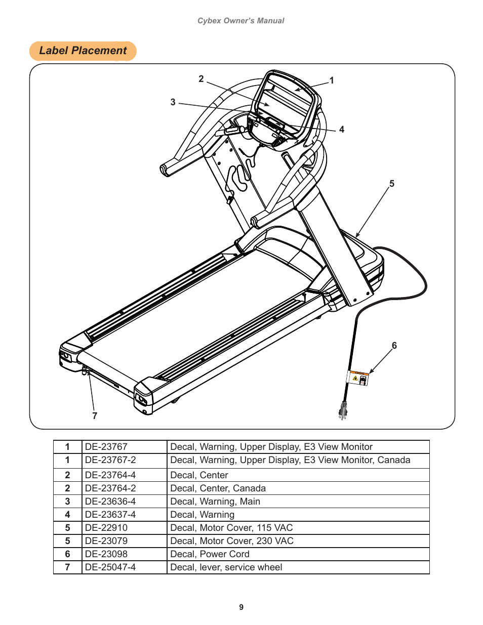 Label placement | Cybex 525T Treadmill User Manual | Page 9 / 80