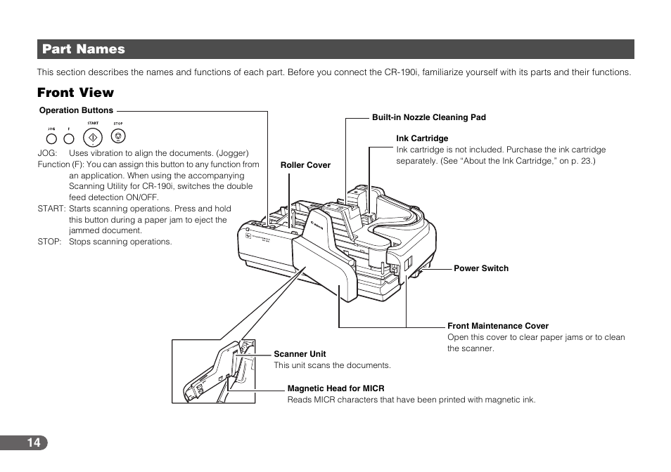 Part names, Front view, Front view part names | Canon IMAGEFORMULA CR-190I User Manual | Page 14 / 61