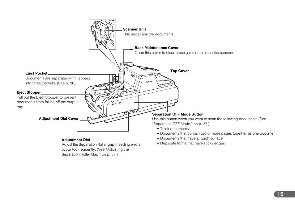 Canon IMAGEFORMULA CR-190I User Manual | Page 15 / 61