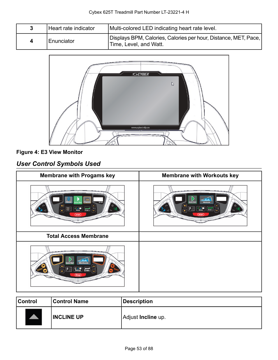 User control symbols used | Cybex 625T Treadmill User Manual | Page 53 / 88
