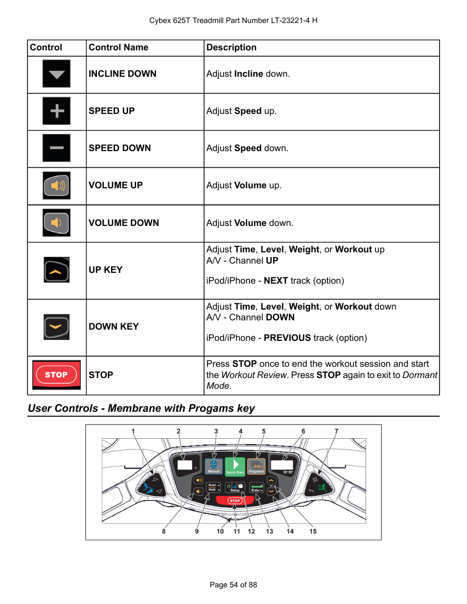 User controls - membrane with progams key, User controls - membrane with progams | Cybex 625T Treadmill User Manual | Page 54 / 88