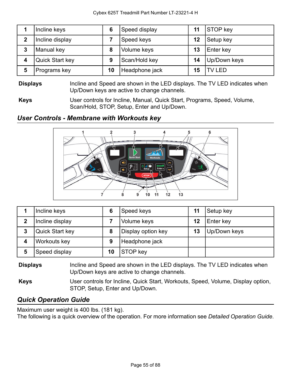 User controls - membrane with workouts key, Quick operation guide, User controls - membrane with workouts | Cybex 625T Treadmill User Manual | Page 55 / 88