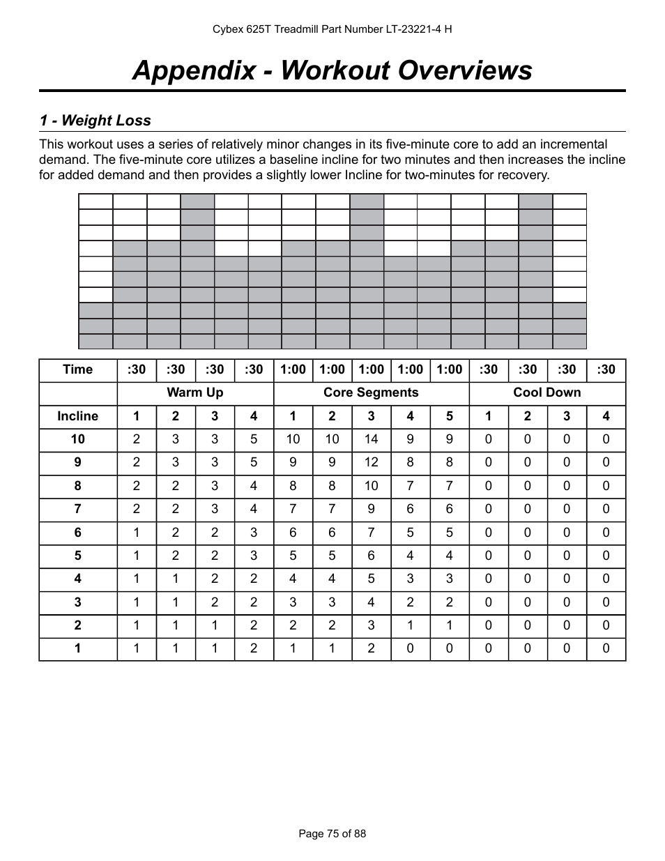Appendix - workout overviews, 1 - weight loss | Cybex 625T Treadmill User Manual | Page 75 / 88