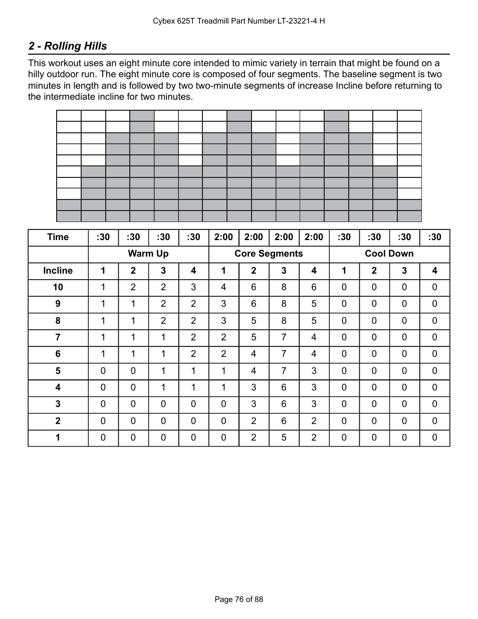 2 - rolling hills | Cybex 625T Treadmill User Manual | Page 76 / 88