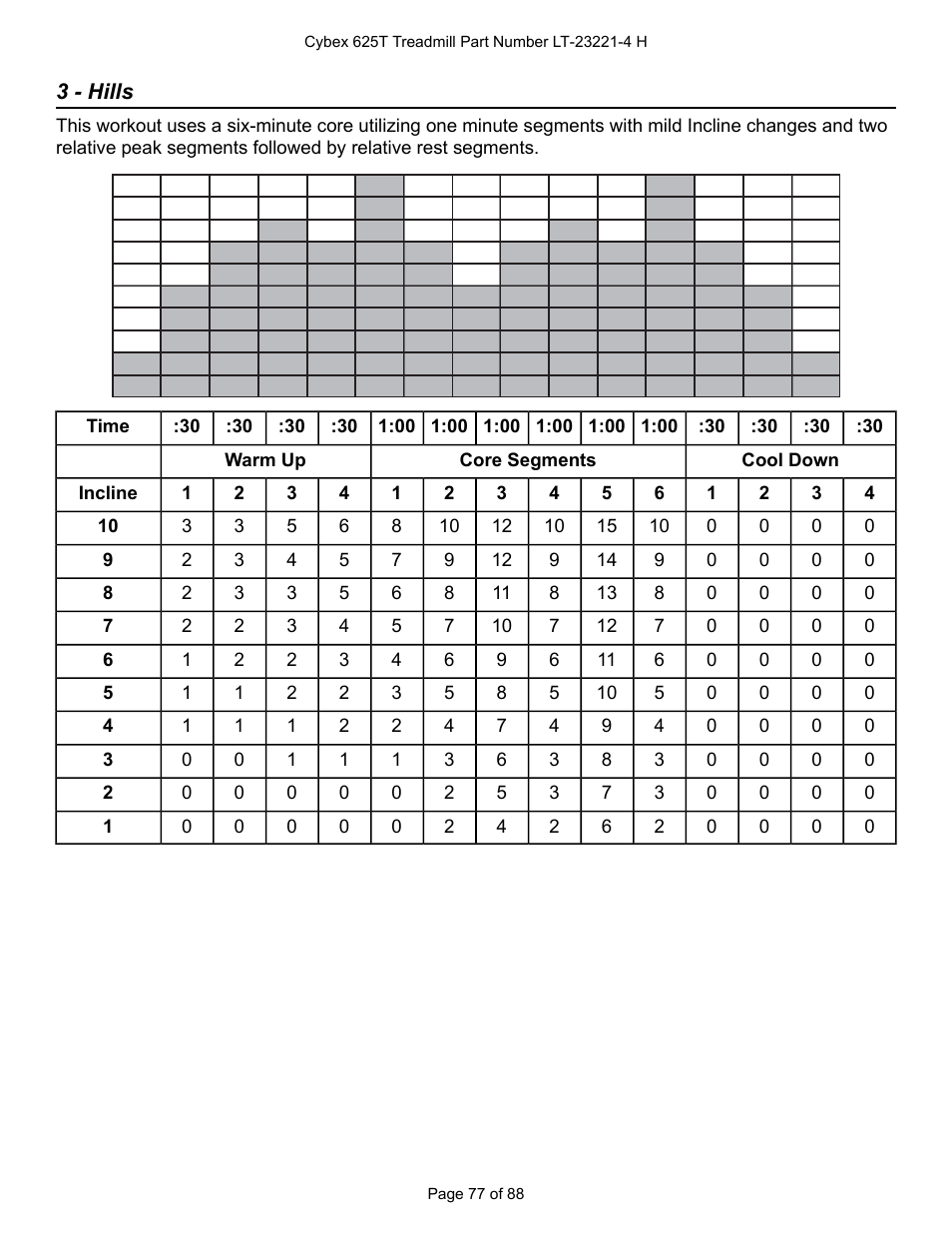 3 - hills | Cybex 625T Treadmill User Manual | Page 77 / 88