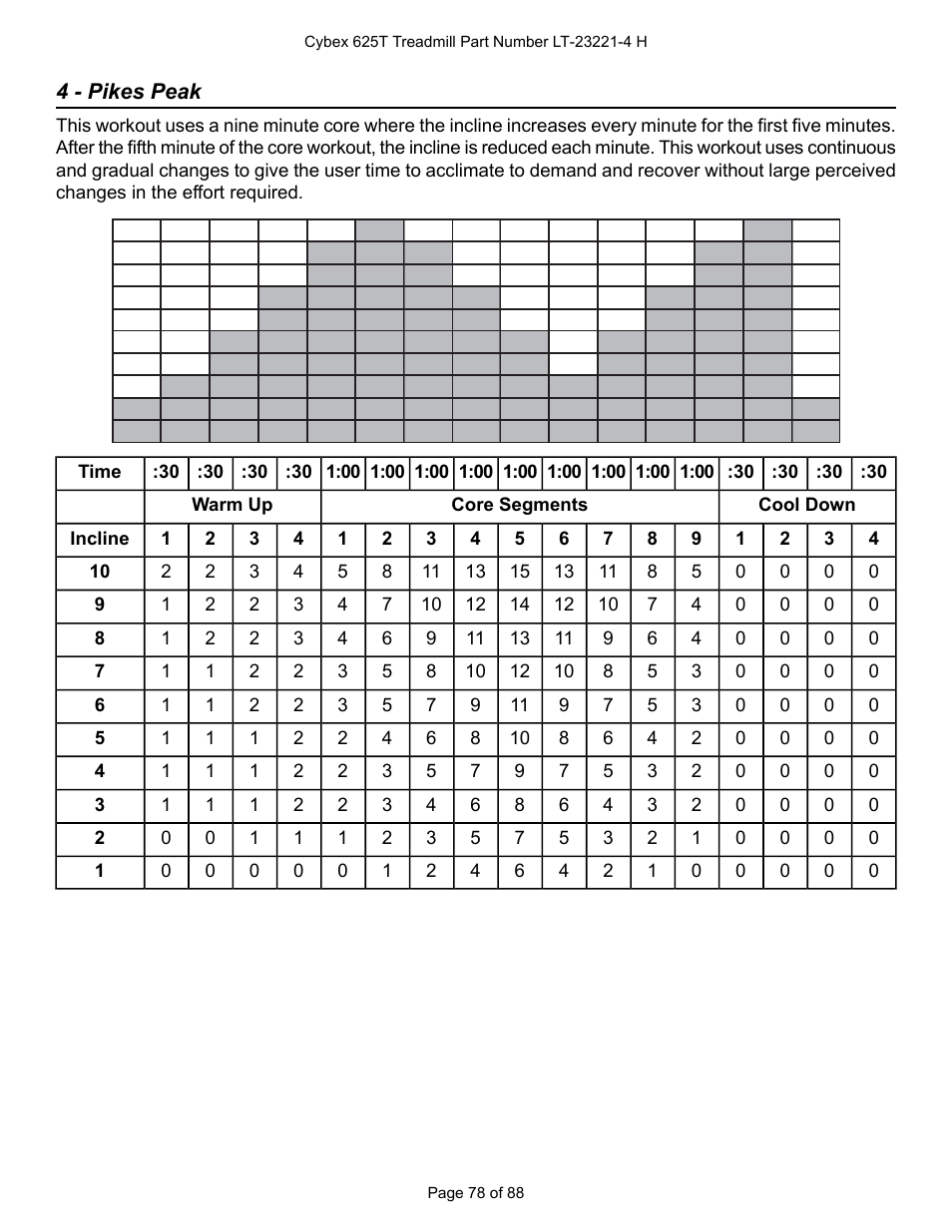 4 - pikes peak | Cybex 625T Treadmill User Manual | Page 78 / 88