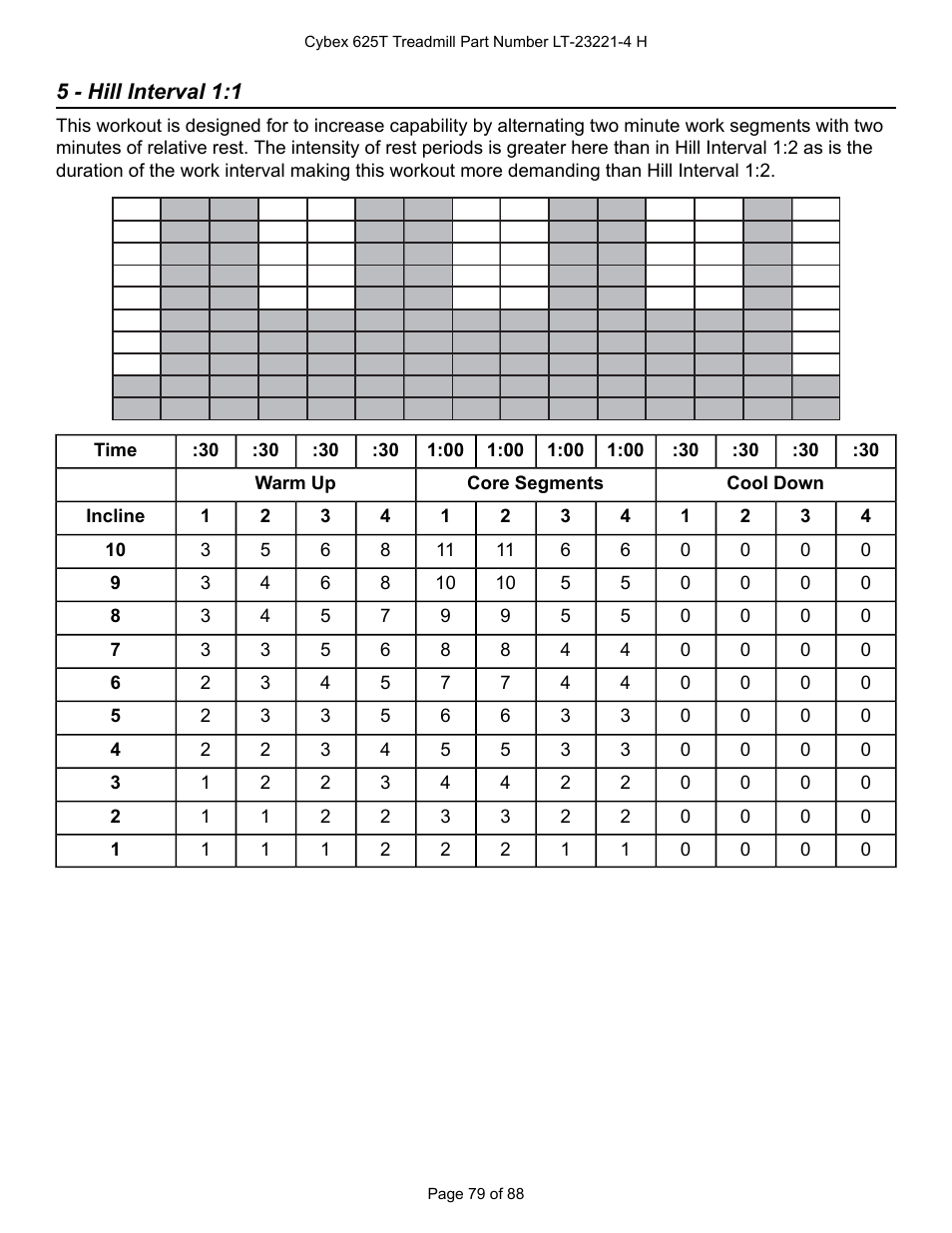 5 - hill interval 1:1 | Cybex 625T Treadmill User Manual | Page 79 / 88