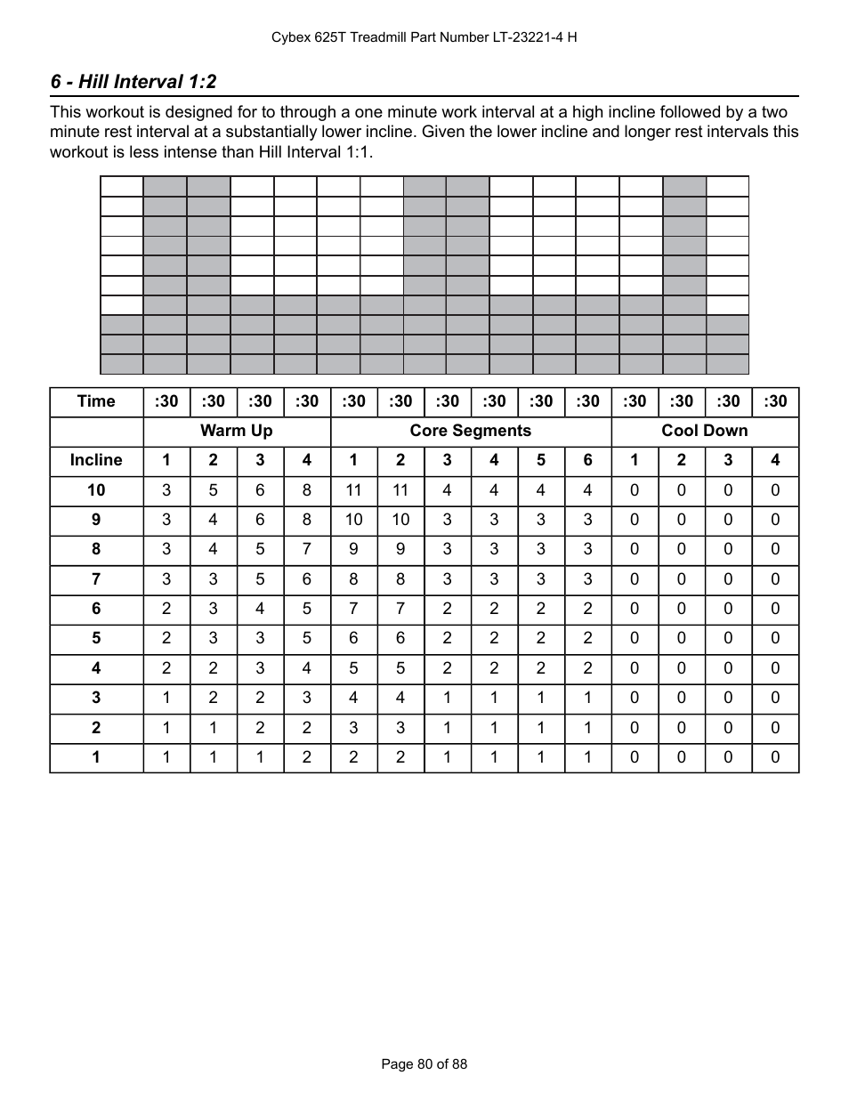 6 - hill interval 1:2 | Cybex 625T Treadmill User Manual | Page 80 / 88