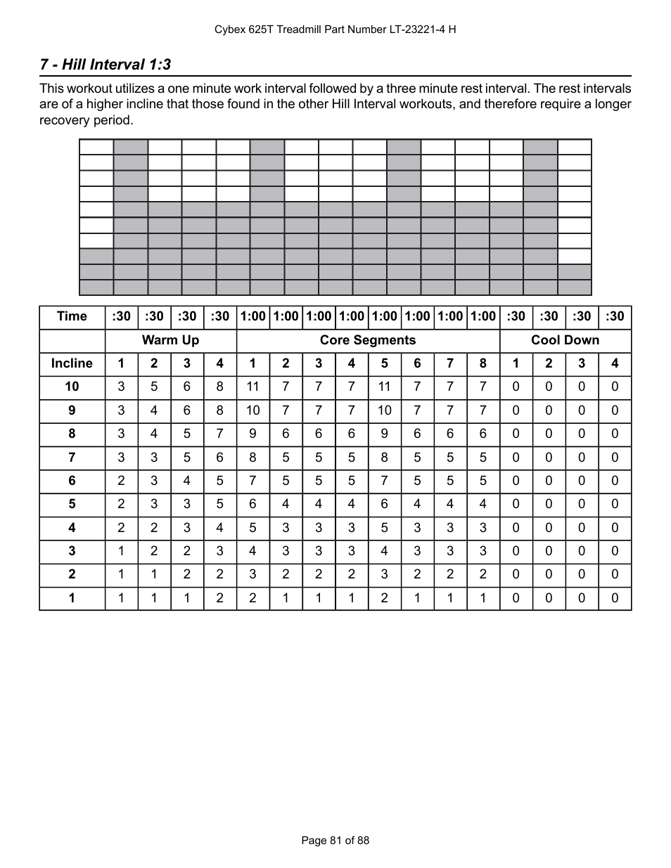 7 - hill interval 1:3 | Cybex 625T Treadmill User Manual | Page 81 / 88