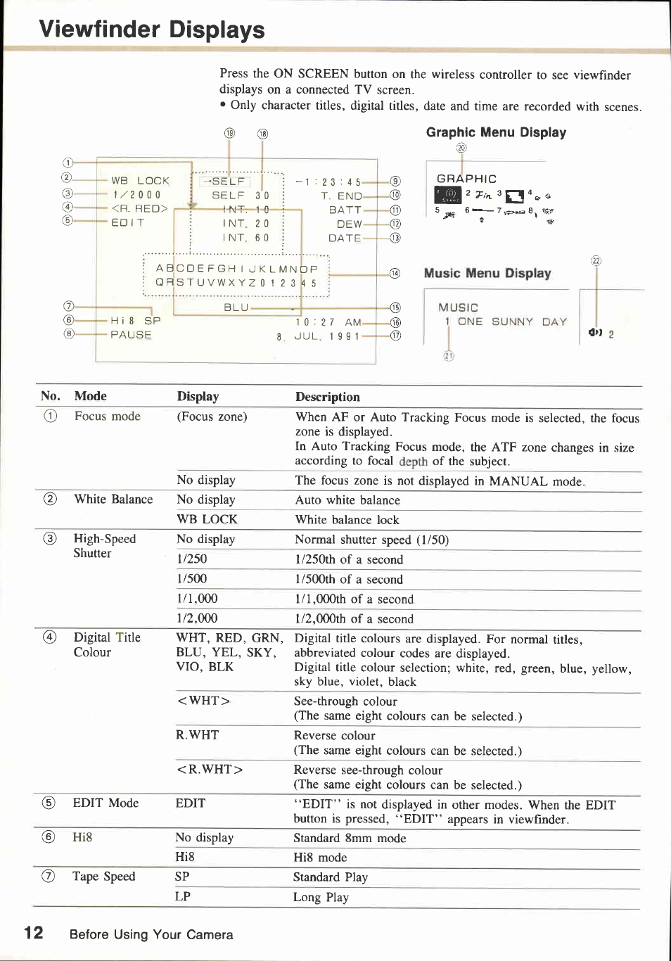 Viewfinder displays | Canon E850 User Manual | Page 14 / 72