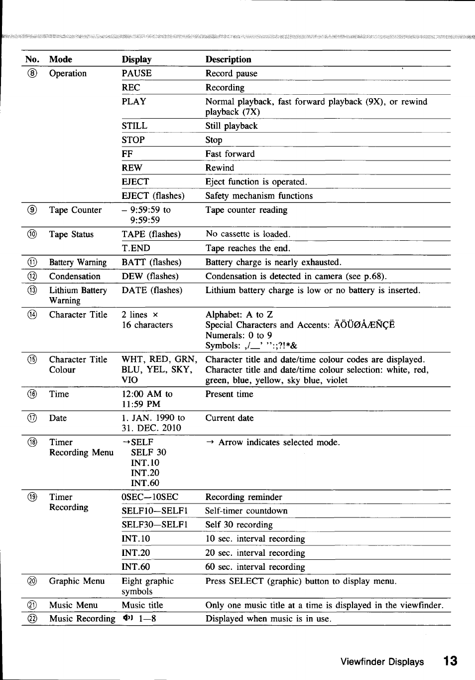 Canon E850 User Manual | Page 15 / 72