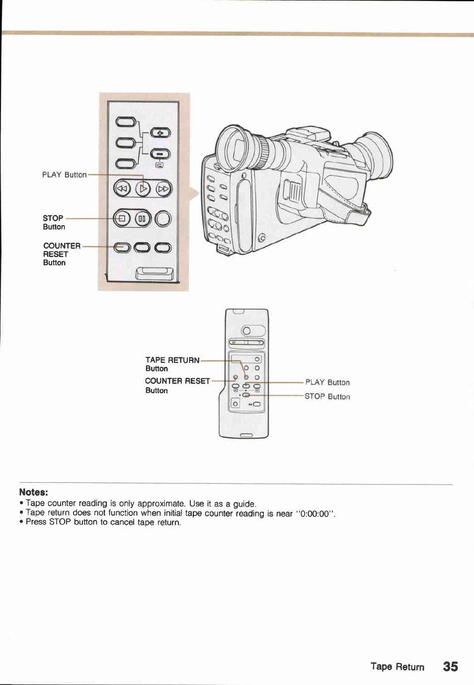 Canon E850 User Manual | Page 37 / 72