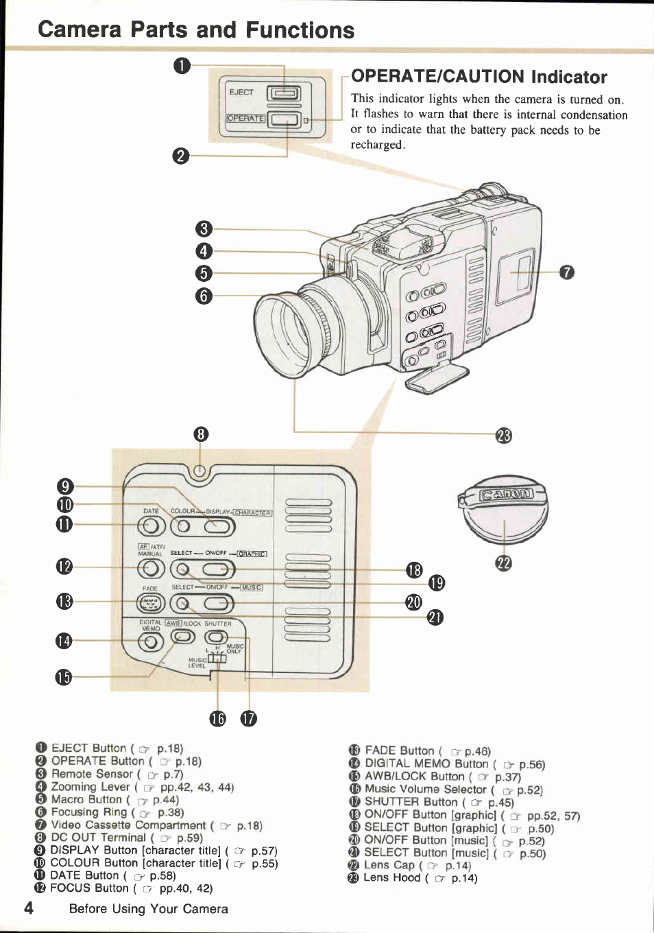 Camera parts and functions, Operate/caution indicator | Canon E850 User Manual | Page 6 / 72