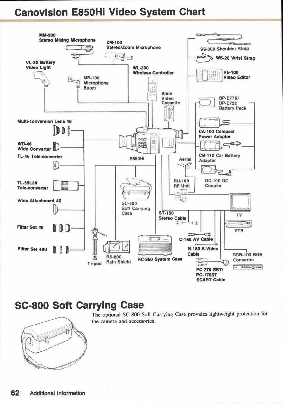 Canovision e850hi video system chart, Sc-800 soft carrying case | Canon E850 User Manual | Page 64 / 72