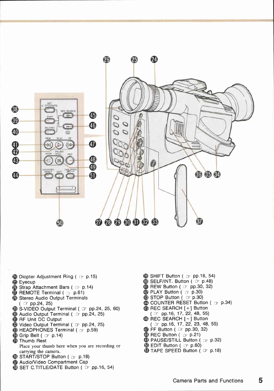 Canon E850 User Manual | Page 7 / 72