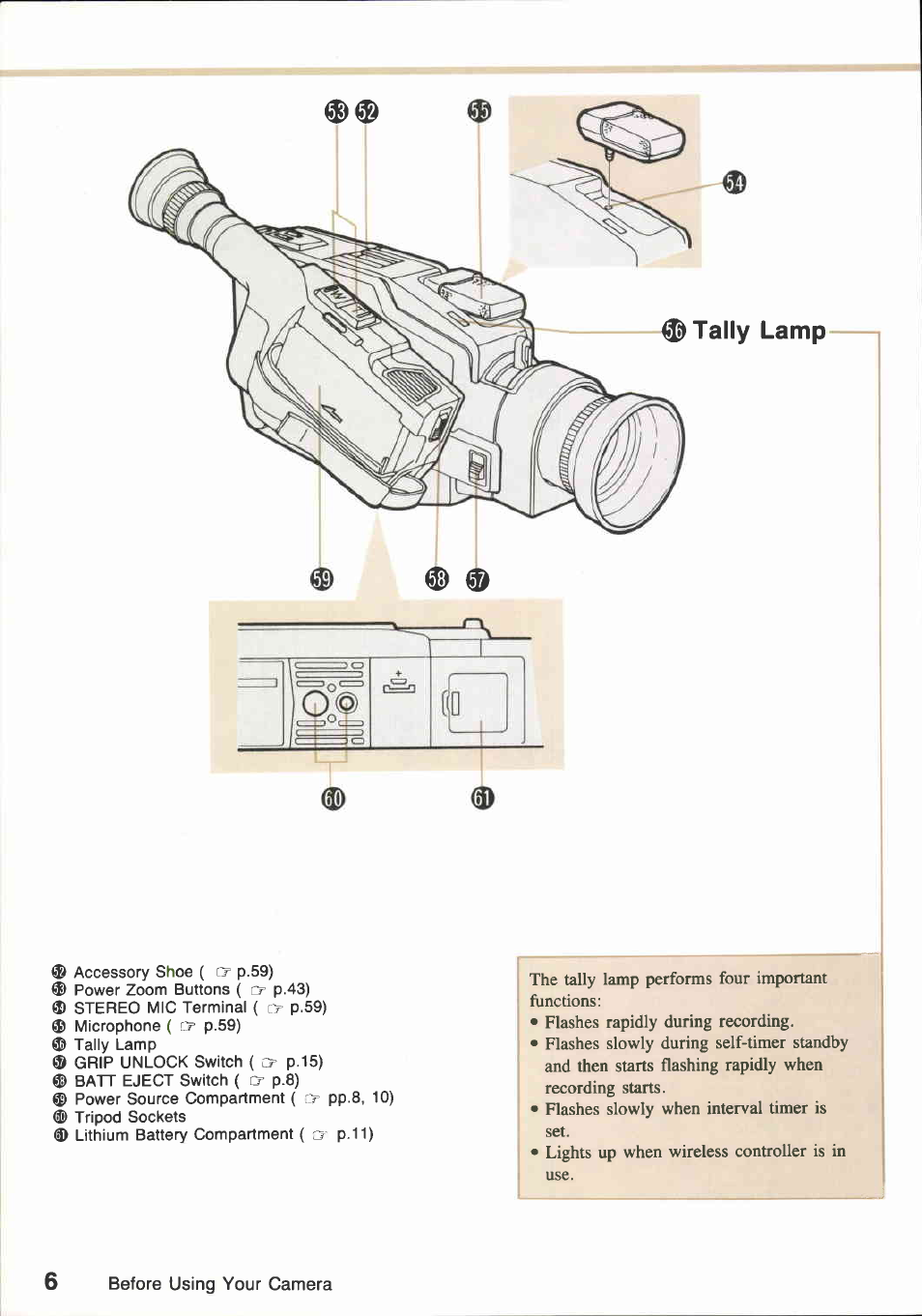 Canon E850 User Manual | Page 8 / 72