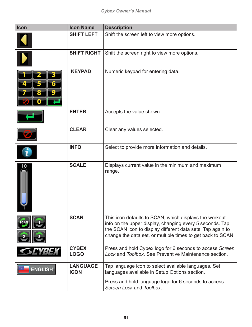 Cybex 770T Treadmill User Manual | Page 51 / 98