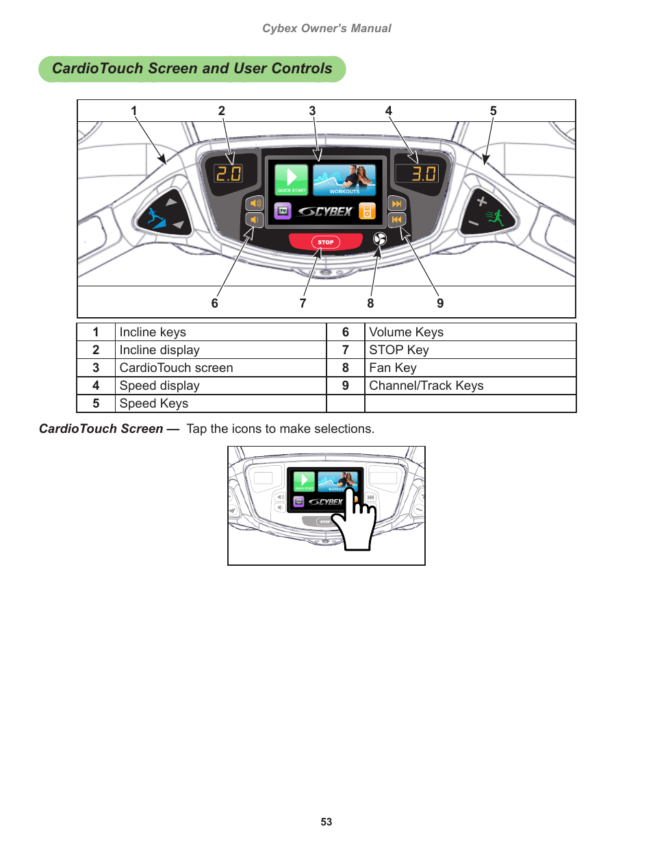 Cardiotouch screen and user controls | Cybex 770T Treadmill User Manual | Page 53 / 98