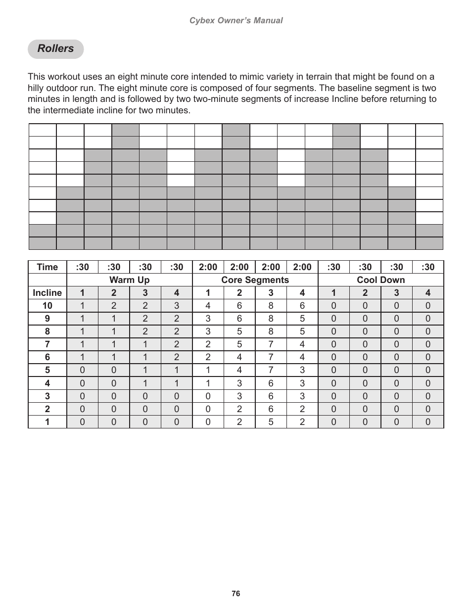 Rollers | Cybex 770T Treadmill User Manual | Page 76 / 98