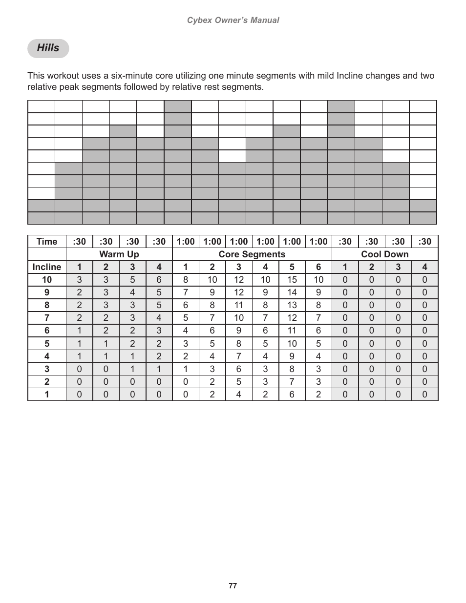 Hills | Cybex 770T Treadmill User Manual | Page 77 / 98