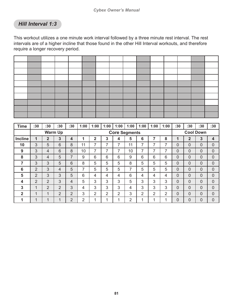 Hill interval 1:3 | Cybex 770T Treadmill User Manual | Page 81 / 98