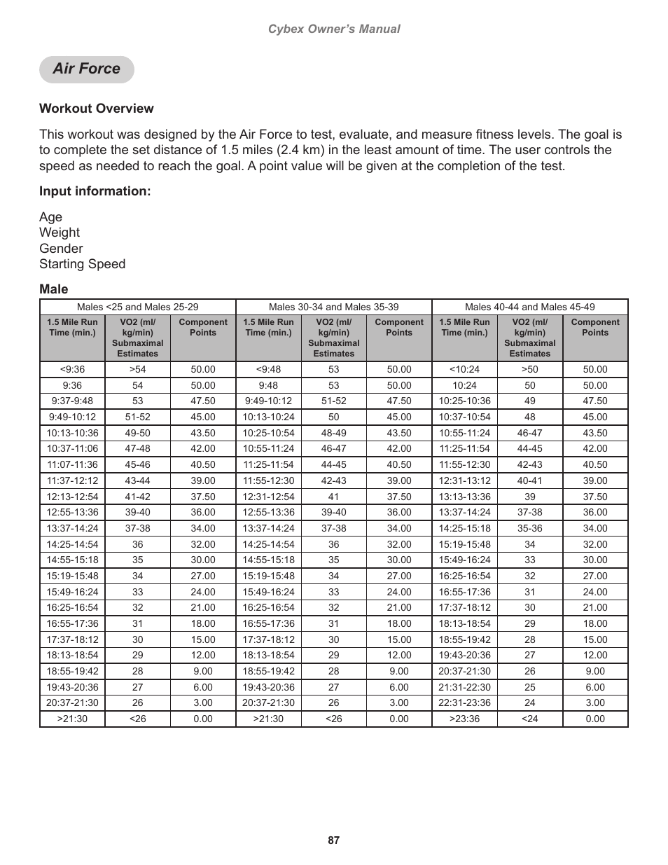 Air force | Cybex 770T Treadmill User Manual | Page 87 / 98