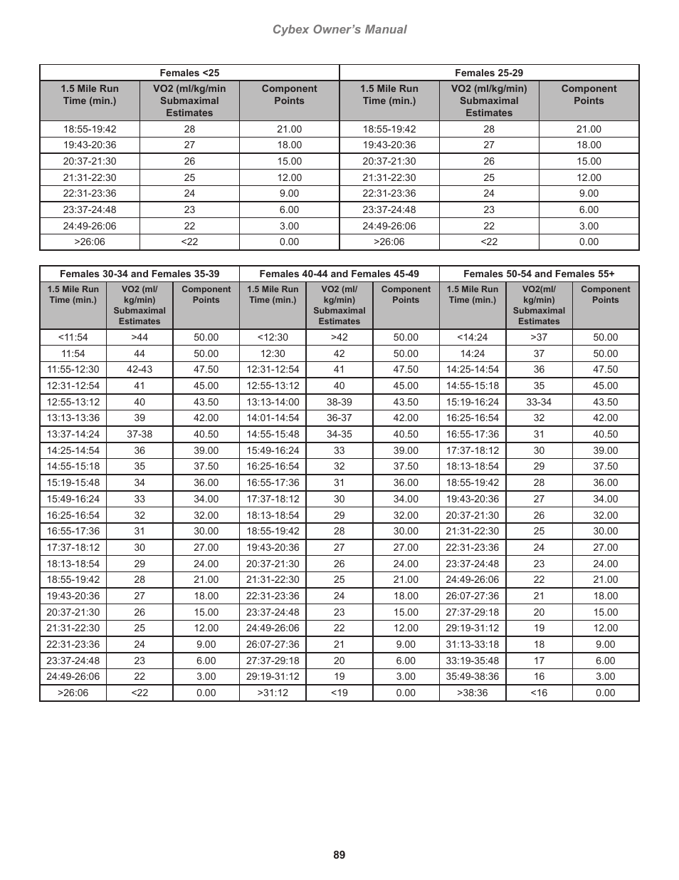 Cybex 770T Treadmill User Manual | Page 89 / 98