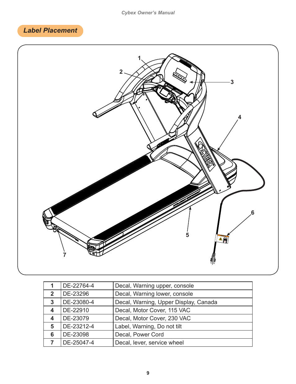 Label placement | Cybex 770T Treadmill User Manual | Page 9 / 98