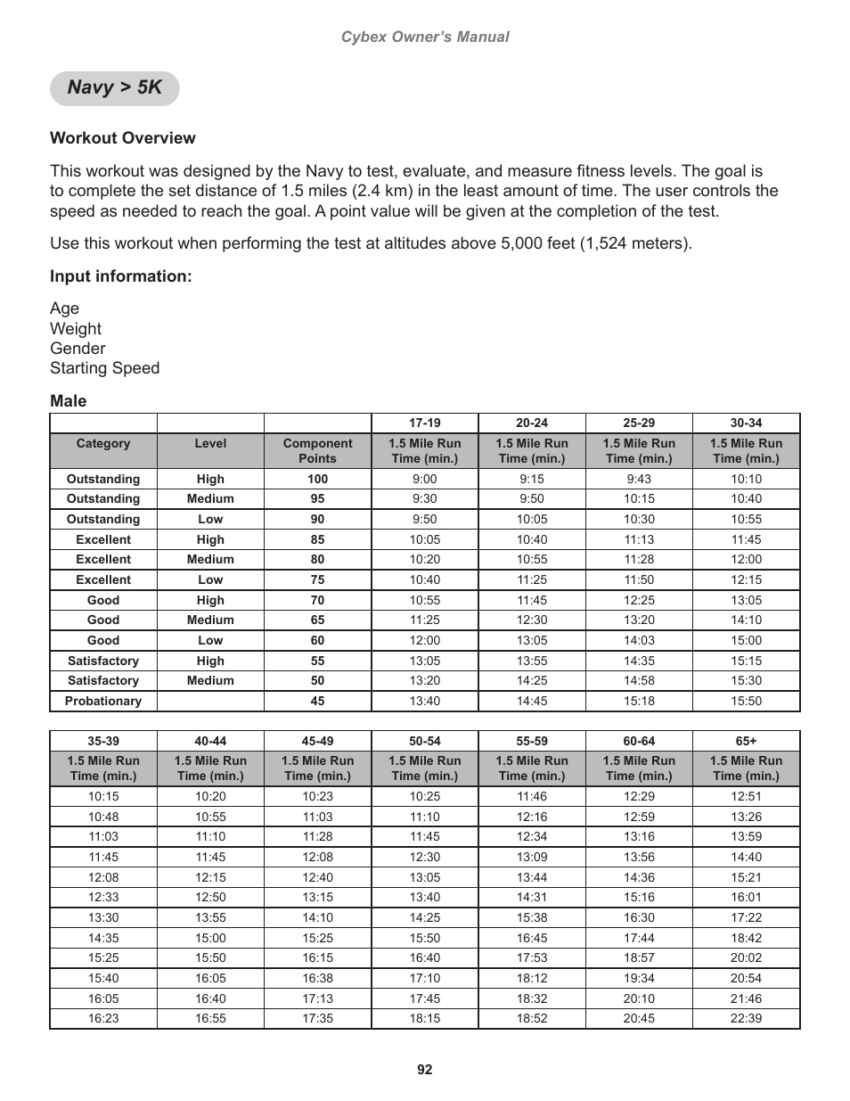 Navy > 5k | Cybex 770T Treadmill User Manual | Page 92 / 98