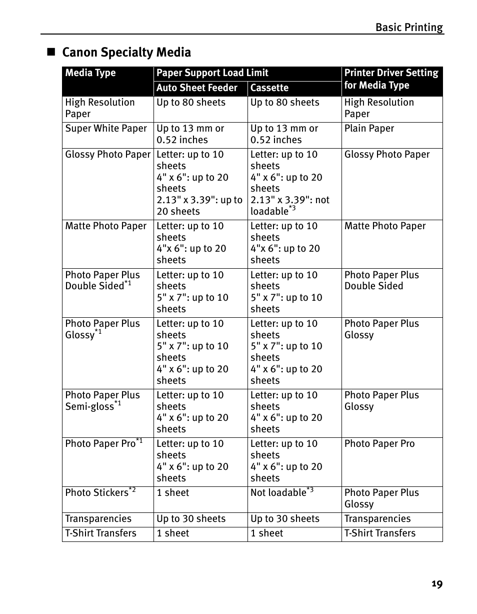 Canon specialty media | Canon iP5200 User Manual | Page 23 / 104