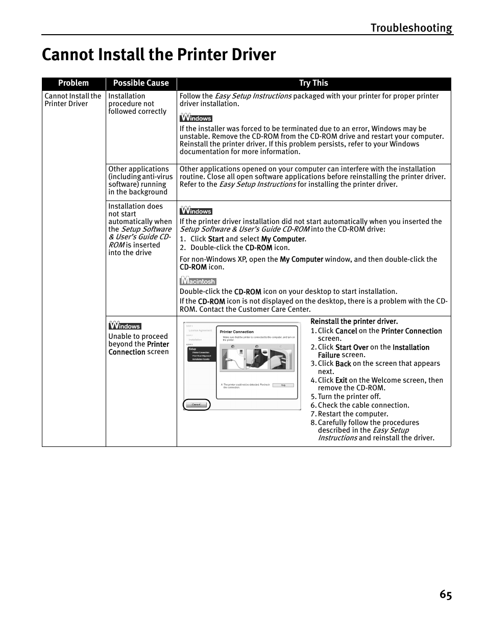Cannot install the printer driver, Troubleshooting 65 | Canon iP5200 User Manual | Page 69 / 104