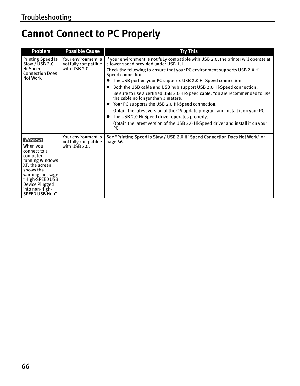 Cannot connect to pc properly, Troubleshooting 66 | Canon iP5200 User Manual | Page 70 / 104