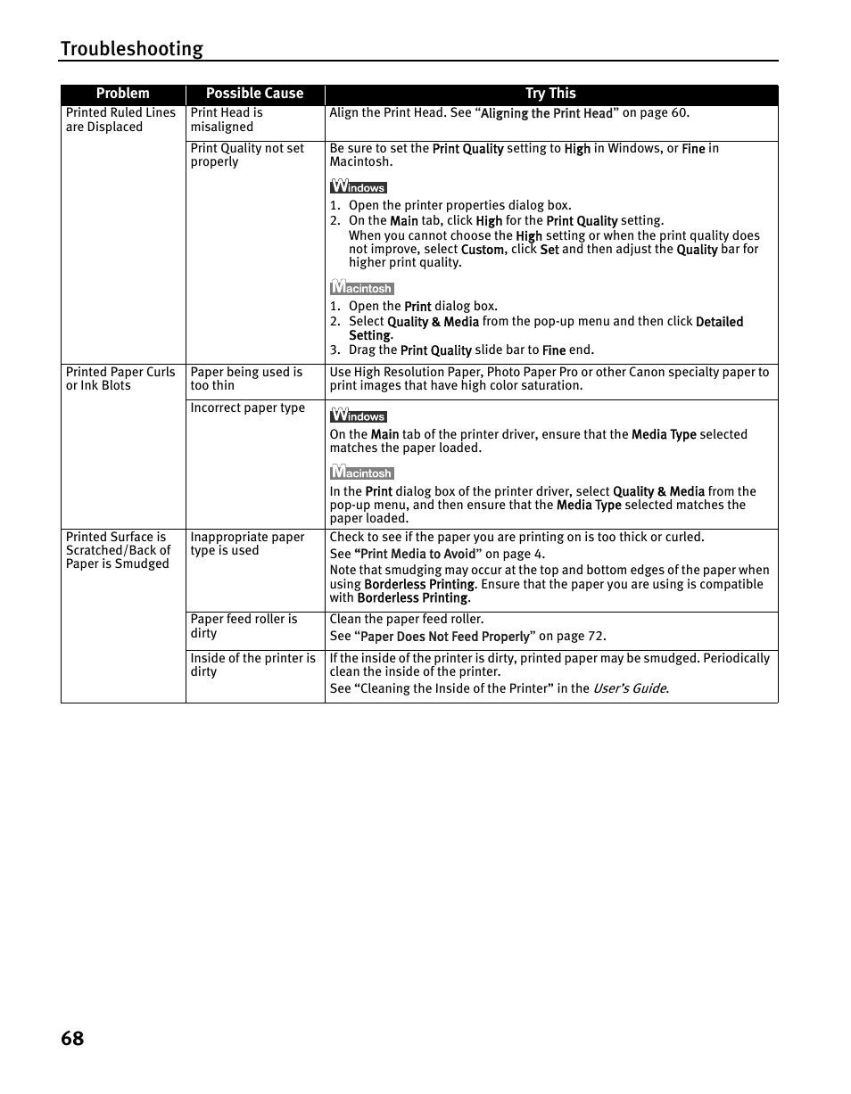 Troubleshooting 68 | Canon iP5200 User Manual | Page 72 / 104