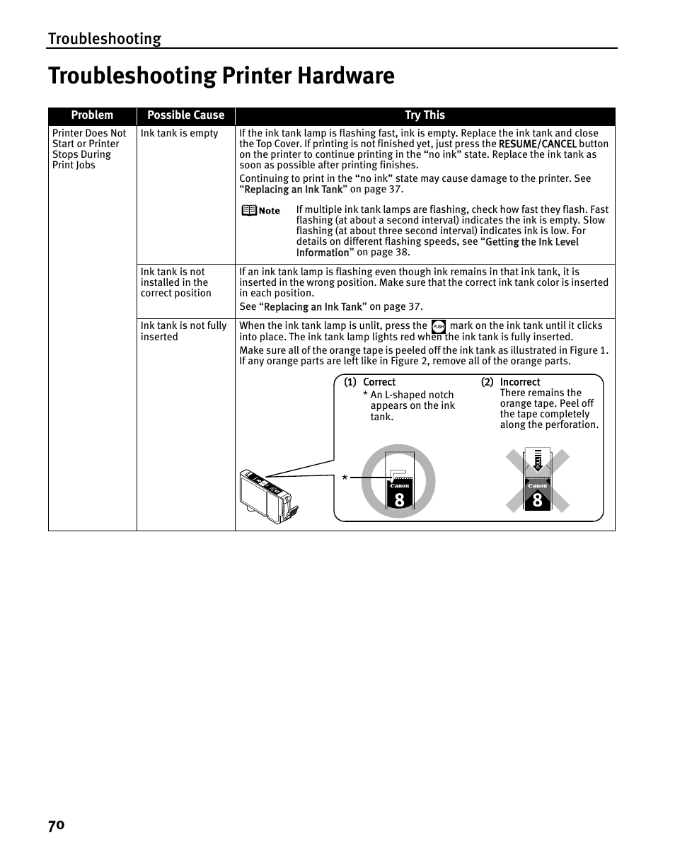 Troubleshooting printer hardware, Troubleshooting 70 | Canon iP5200 User Manual | Page 74 / 104